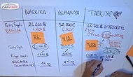 Avrupa, Amerika Bizi Neden Kıskanıyor?