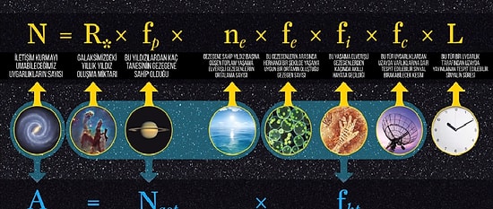 Neden Uzaylılarla Karşılaşmadığımızı Açıklayan 17 Hipotez