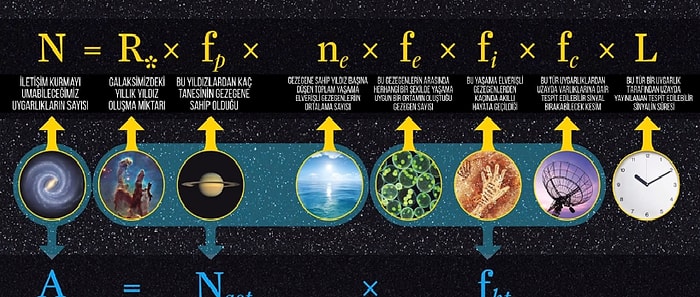 Neden Uzaylılarla Karşılaşmadığımızı Açıklayan 17 Hipotez