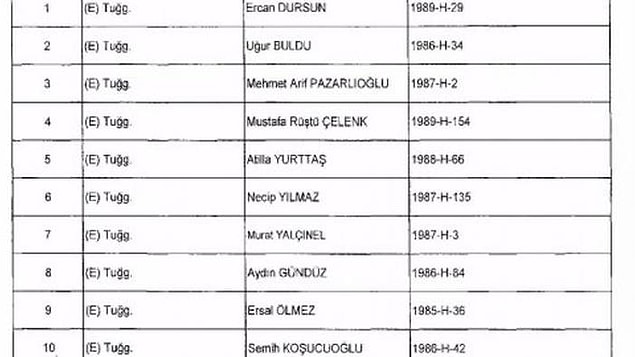 8. 10 emekli TSK personelinin rütbeleri alındı.