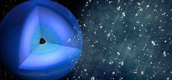 16. Bilim insanları, 'buzul dev' olarak tanımlanan Neptün gezegeninin koşullarını simüle etmek için, petrolden elde edilen bir polimer olan polistirene lazerle ateş ederek sadece birkaç nanometre genişliğinde nanoelmaslar oluşturdu.