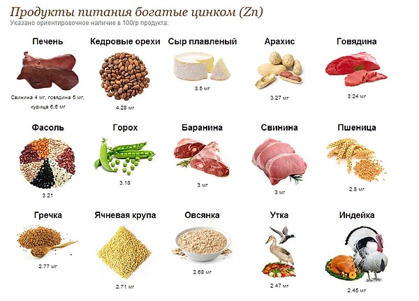 2. Цинк и фолиевая кислота