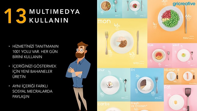 Multimedia Kullanın