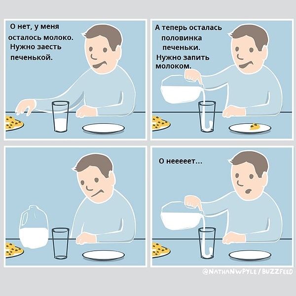 2. Это замкнутый круг