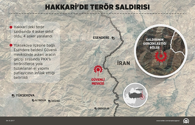 Ve bugün Yüksekova ilçesine bağlı Esendere beldesinde PKK'lı teröristlerce yola tuzaklanan el yapımı patlayıcının askeri aracın geçişi esnasında infilak etmesi sonucu 4 asker şehit oldu.