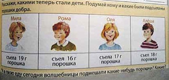13 идиотизмов из школьных учебников, от которых у вас встанут дыбом волосы