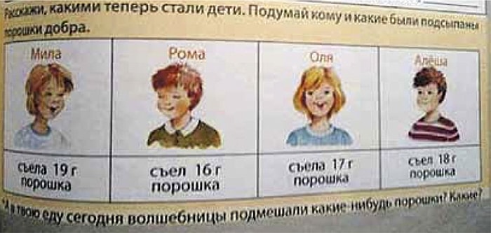 13 идиотизмов из школьных учебников, от которых у вас встанут дыбом волосы