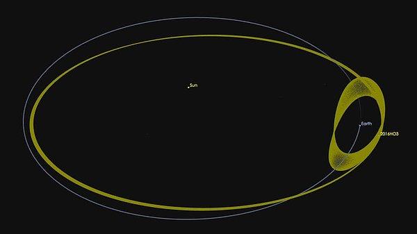2016 HO3'ün kendine özgü bir yörüngesi var.