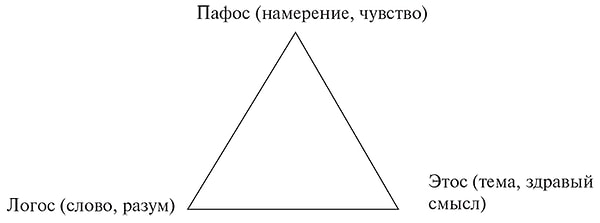 2. Тогда они вместе с преподавателем начертили треугольник, на котором основывался Аристотель.