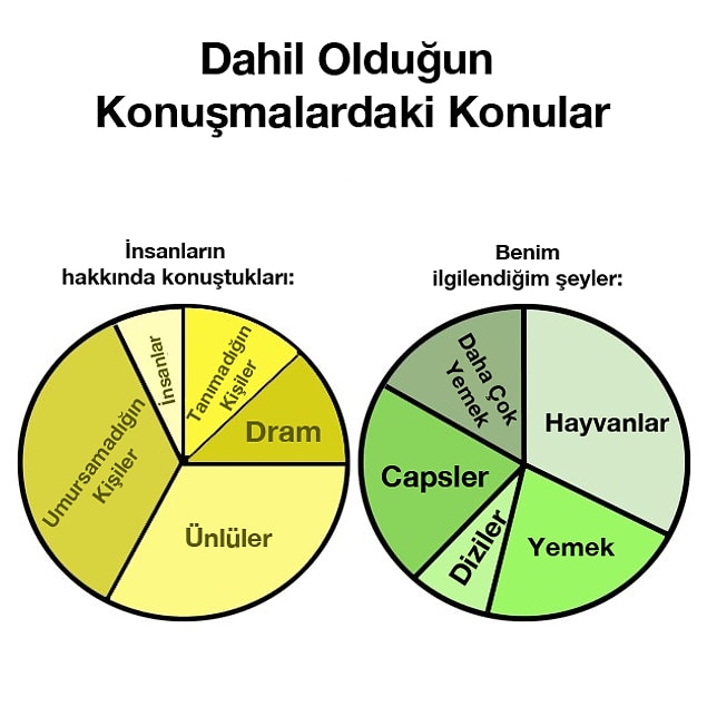 6. İnsanların konuşmalarına katılmakta zorlanırlar.