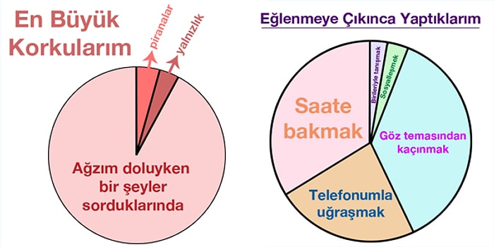 Asosyal İnsanların Gündelik Yaşamını Eğlenceli Biçimde Aktaran 13 Grafik