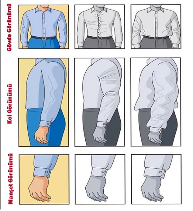 3. Gömleğiniz nasıl göründüğünde fit bir görünüme kavuşursunuz? Aslında olay bayağı basitmiş değil mi?