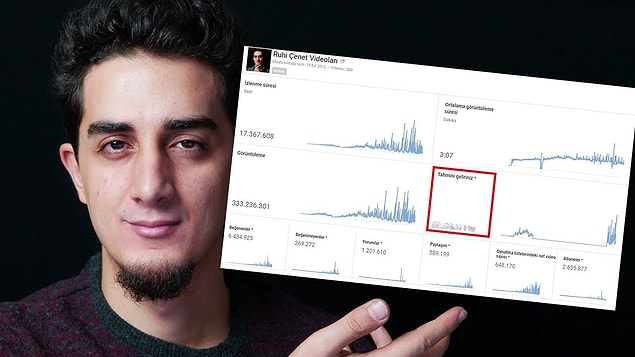 Geçtiğimiz yıllarda YouTube izlenme istatistiklerini ve kazançlarını bütün şeffaflığıyla anlatan Ruhi Çenet'in aylık kazancının ise 300 bin lira olduğu söyleniyor.