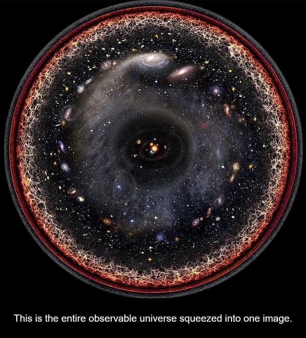 12. Gözlemleyebildiğimiz evrenin tamamı tek bir görsele sığdırılmış.