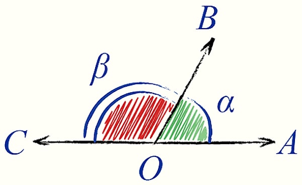6. Какие углы изображены на рисунке?