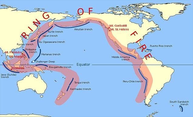 21. Bir başka ilginç bilgi ise Pasifik Ateş Halkasının, dünyanın yanardağlarının %75'ini içinde bulundurması.