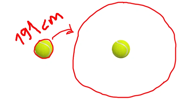 Diyelim ki aynısını bir de tenis topuyla yapmak istiyorsunuz. Şu anki ipinizin uzunluğu 20 cm olsun. Aynı şekilde 30 cm yukarıdan yapmak isterseniz yine 191 cm ipe ihtiyacınız olacaktır.