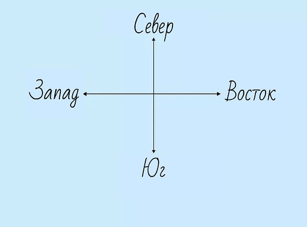3. Быстро! Выберите сторону света 😉🌏