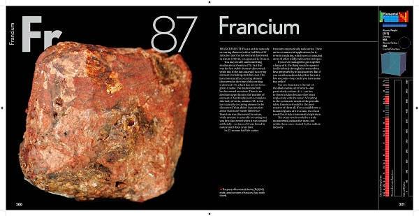 2. Francium (Fransiyum)