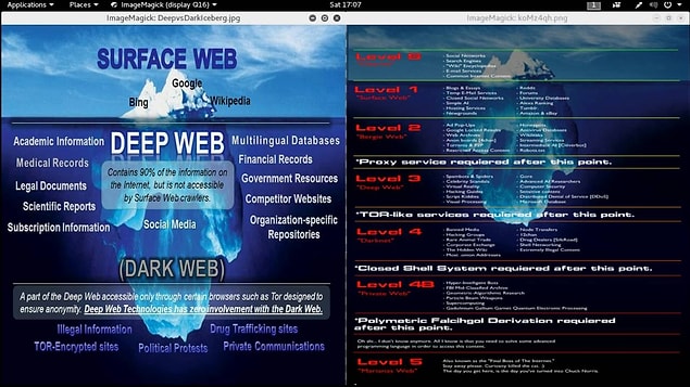 1. Çoğu kişiye göre ise Deep Web bir şehir efsanesi, "kötülüklerin olduğu yer" olarak lanse edilir.
