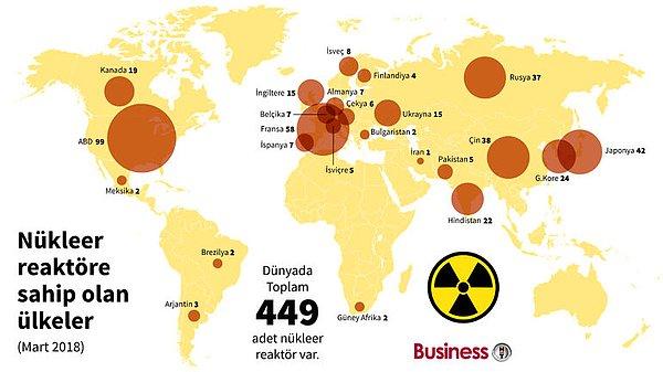 Nükleer reaktöre sahip ülkeler:
