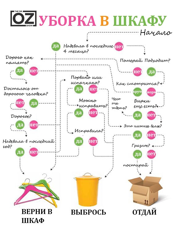 10. Избавьтесь от старой одежды и вещей, которые заставляют вас чувствовать вину: как, например, те старые джинсы, в которые вы надеетесь вновь однажды влезть