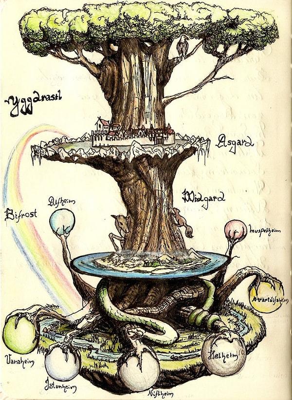 Tüm diyarları üzerinde barındıran Yggdrasil yani Yaşam Ağacı, mitler içinde önemini korumuştur.