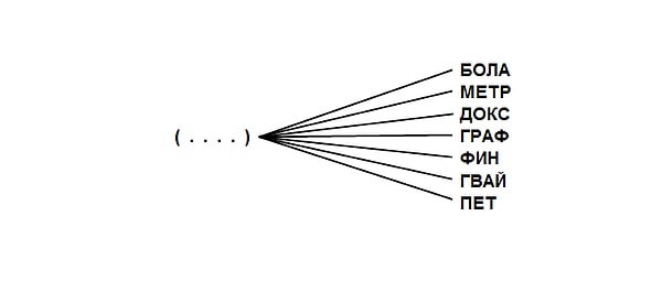 7. Вставьте слово, которое образует новые слова. Что это слово обозначает?