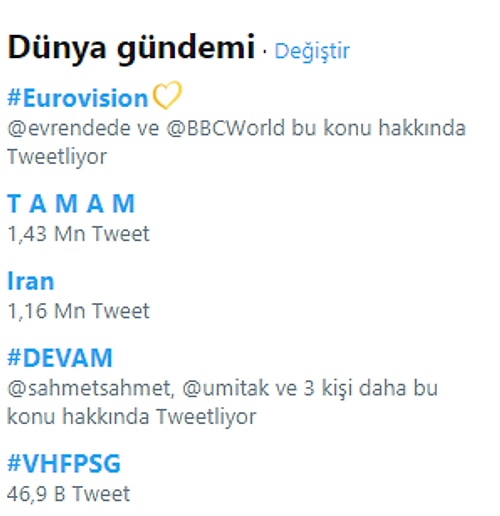 Kısa sürede yapılan 1 milyondan fazla paylaşımla birlikte "TAMAM" başlığı Türkiye ve dünya gündeminde Trend Topic listesinde zirveye yerleşti.