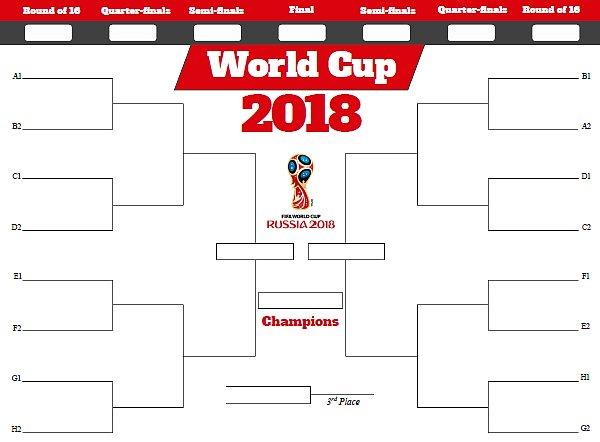 Dünya Kupası formatı
