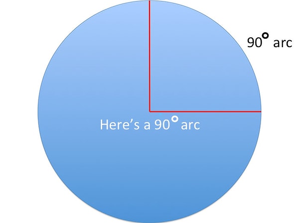 12. Дуга 90 градусов: