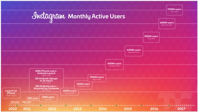 Instagram gecmisi silme hesaplarinizi silmek artik cok kolay