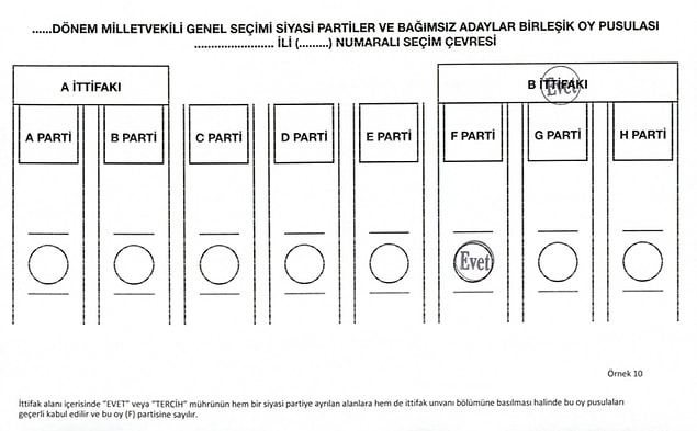 İttifak alanı içerisinde, hem siyasi partiye hem de ittifak alanına basılan mühür oyu geçersiz kılmaz. Oy 'F' partisine yazılır✅