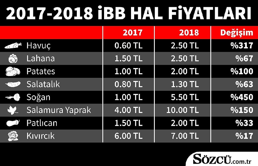 yarin oturma odasi cevher lahana hal fiyatlari bilsanatolye com
