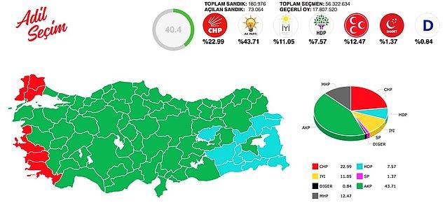 Adil Seçim Platformu 21:15'te Türkiye geneli güncel sonuçları şöyle açıkladı 👇