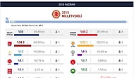 Aydın Seçim Sonuçları 2018: Milletvekili Listesi