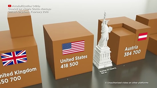 2. Dünya Savaşı'nda Hayatını Kaybedenlerin Ülkelere Göre Dağılımı