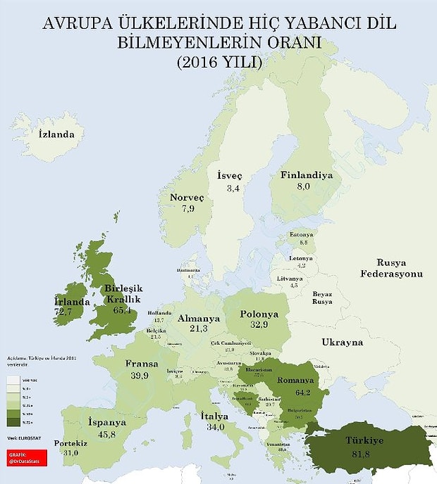 avrupa genelinde yapilan hic yabanci dil bilmeyen nufus orani arastirmasinda turkiye kacinci sirada