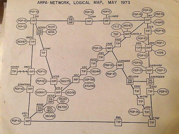 7. Mayıs 1973'te İnternet'in haritası.