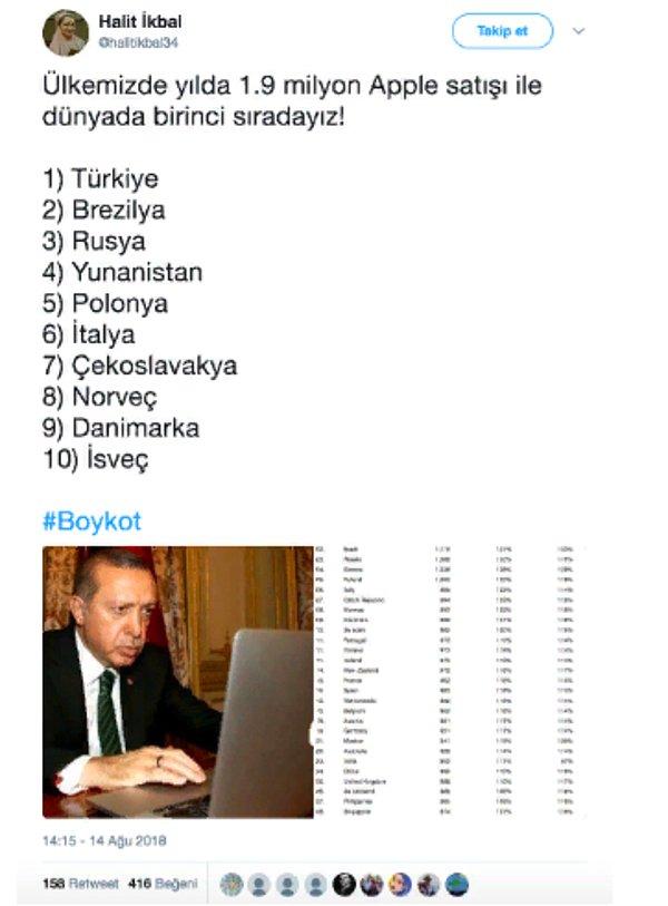 7. "Türkiye’nin Apple satışında dünyada birinci olduğunu gösteren liste."