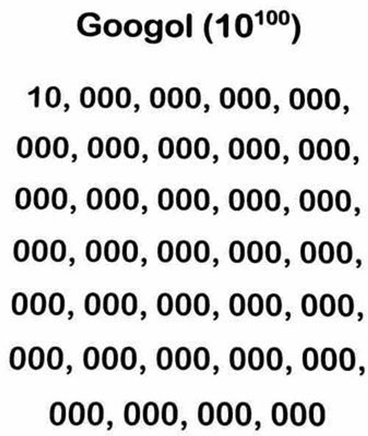 Число гугл. Число гугл. Число гугл. Названия больших чисел с нулями. Число 10 100 называют гугол.