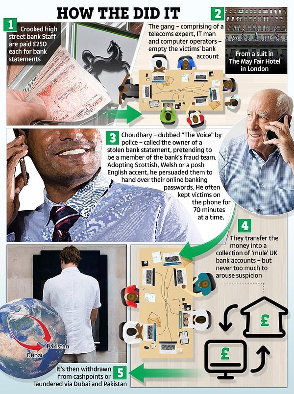 Чоудхари, который приобрел у работников известных банков выписки по счетам клиентов всего за 250 фунтов стерлингов, затем начинал прозвон этих людей.