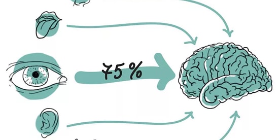 Единицы способны справиться с этим тестом на визуальное восприятие, что насчет вас?
