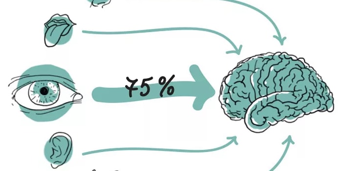 Единицы способны справиться с этим тестом на визуальное восприятие, что насчет вас?