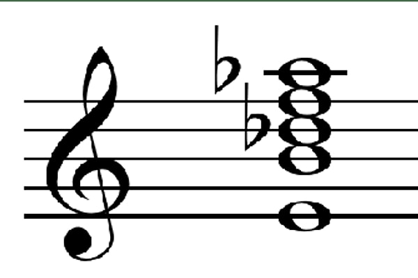 15. Что это за аккорд?