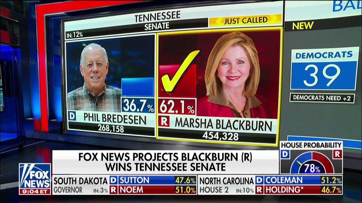 Tennesse eyaletinde emekliye ayrılan Cumhuriyetçi Senatör Bob Corker'ın yerine aynı partiden Marsha Blackburn seçildi. Blackburn eyalet tarihindeki ilk kadın senatör oldu.