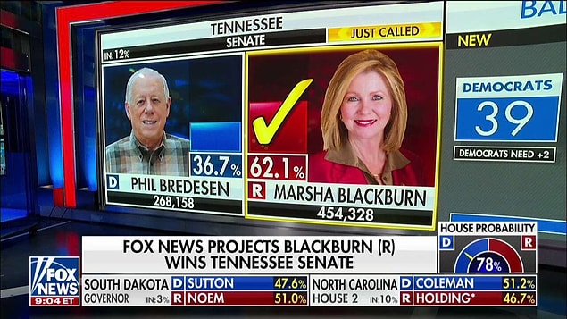 Tennesse eyaletinde emekliye ayrılan Cumhuriyetçi Senatör Bob Corker'ın yerine aynı partiden Marsha Blackburn seçildi. Blackburn eyalet tarihindeki ilk kadın senatör oldu.