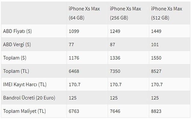 IMEI zammı öncesinde iPhone XS Max fiyatları şu şekildeydi;