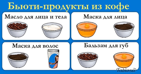 Идеальный продукт для волос, лица и тела. Домашние бьюти-рецепты из кофе