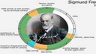 Sigmund Freud'dan Victor Hugo'ya Başarı Denince Akla İlk Gelen İsimler Bir Gün İçinde Neler Yapıyor?